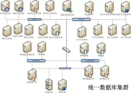 网站数据库怎么做，网站数据库怎么搭建