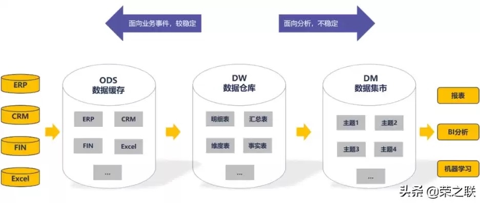 网站数据库怎么做，网站数据库怎么搭建