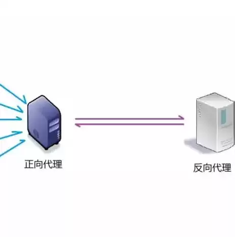 nginx负载均衡怎么实现的，nginx负载均衡有几种方法