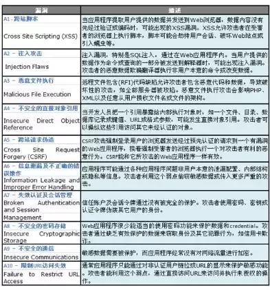 网络威胁检测和防护包括哪些内容呢英文翻译，网络威胁检测和防护包括哪些内容呢英文