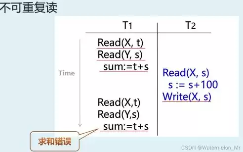 前端数据后端数据，前端和后端数据不一致需要刷新