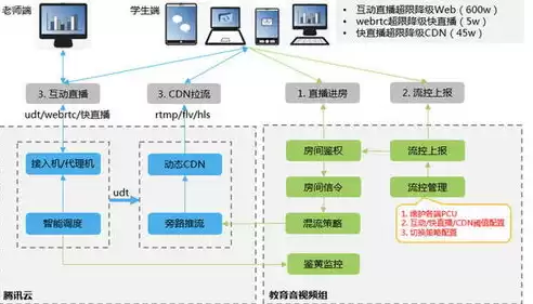 前端数据后端数据，前端和后端数据不一致需要刷新