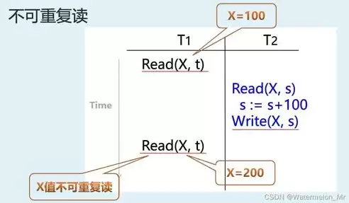 前端数据后端数据，前端和后端数据不一致需要刷新