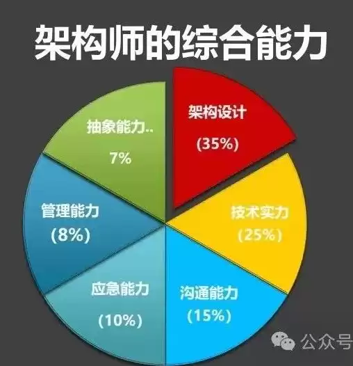 合规指的是，什么是合规文件