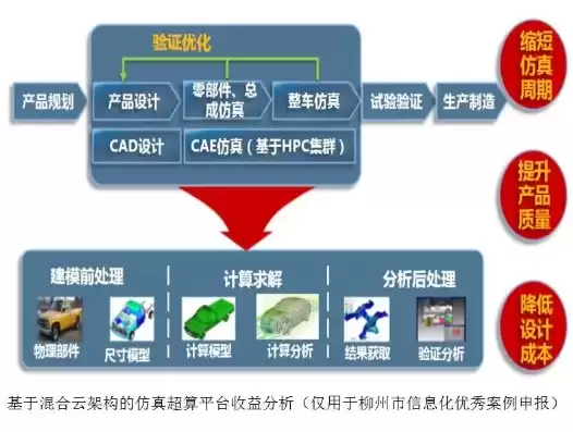 混合云平台设计实例分析报告总结，混合云平台设计实例分析报告