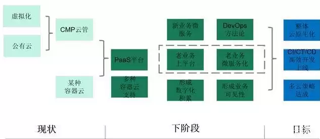 混合云平台设计实例分析报告总结，混合云平台设计实例分析报告