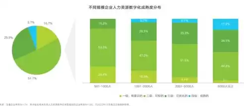 人力资源的数字化，人力资源数字化模型