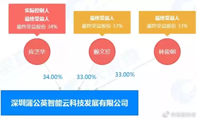 蒲公英云智能是传销吗?，蒲公英智能云科技发展有限公司