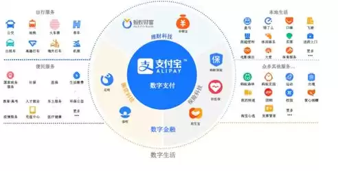 数据安全与隐私保护专业就业方向，数据安全与隐私保护专业