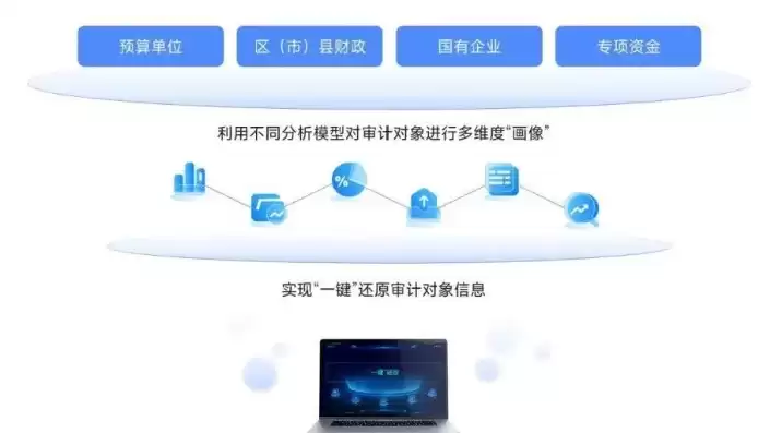 大数据平台涉及到哪些软件工作，大数据平台涉及到哪些软件