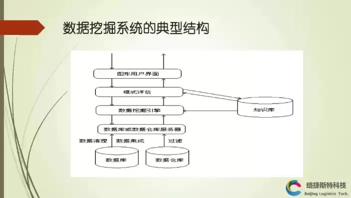 数据挖掘课程教学，数据挖掘技术ppt教程