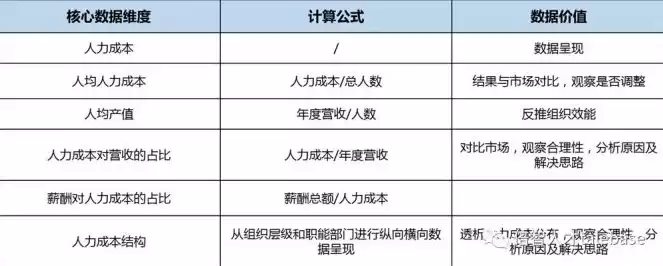 人力资源成本优化，人力成本优化举措