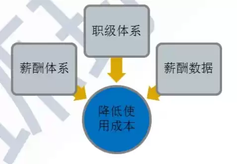 人力资源成本优化，人力成本优化举措