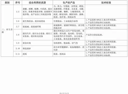 资源综合利用产品优惠目录，资源综合利用产品优惠政策