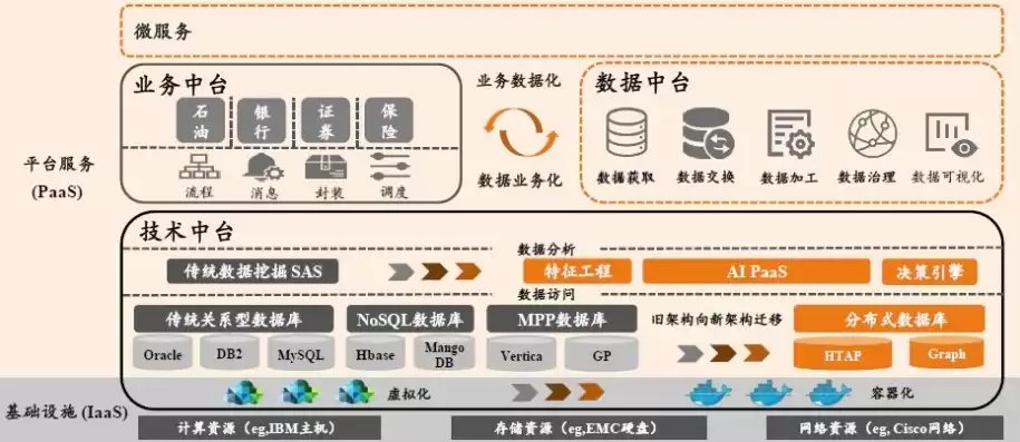 数据中台数据共享方式，数据中台数据共享架构图