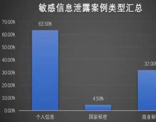 数据安全和隐私，数据安全与隐私保护的国内现状