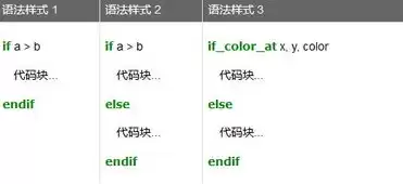 三维力控软件，三维力控和关系数据库脚本语言下载