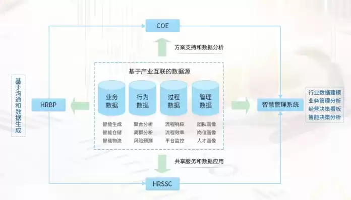 人力资源 共享中心，人力资源共享服务中心数字化