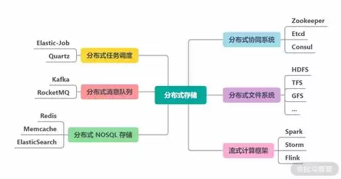 分布式文件存储产品有哪些特点，分布式文件存储产品有哪些