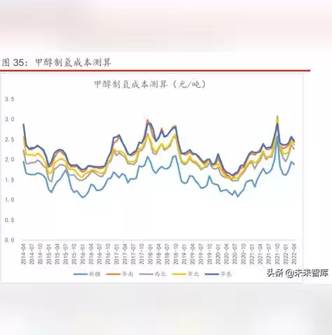 碳排放八大行业包括哪些，八大行业包括哪些