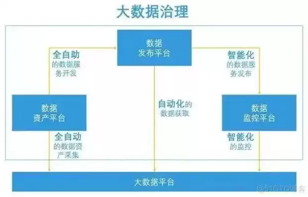 银行业数据治理，县域中小银行数据治理