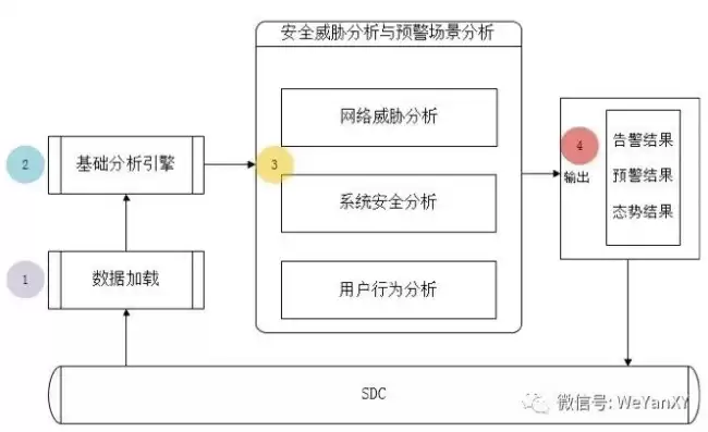 威胁检测与分析系统奇安信，威胁检测与分析