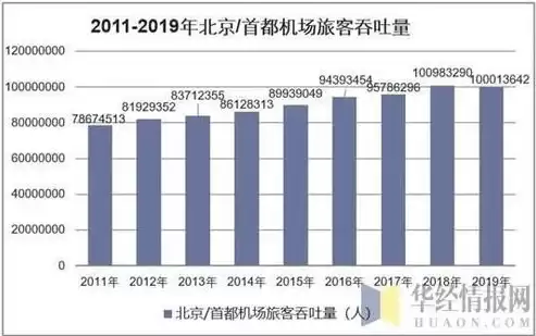 旅客吞吐量定义，旅客的吞吐量是指