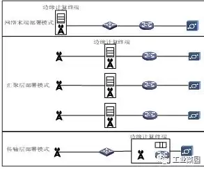 大数据四种计算模式包括，大数据四种计算模式