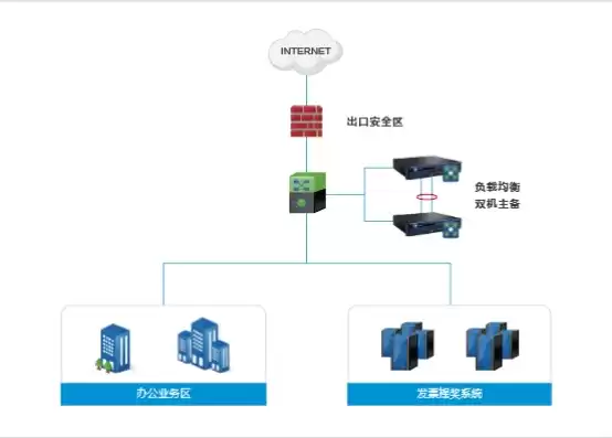 国内负载均衡 厂家，国内负载均衡厂家排名前十