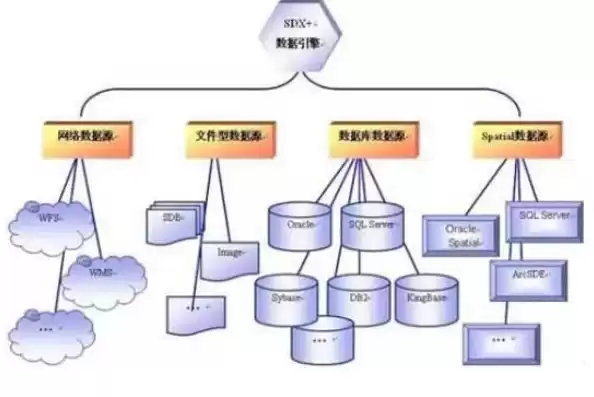 关系数据库的性质，关系数据库有哪些性质