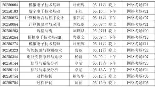 灾难恢复能力分为几个等级，灾难恢复能力分为七个等级