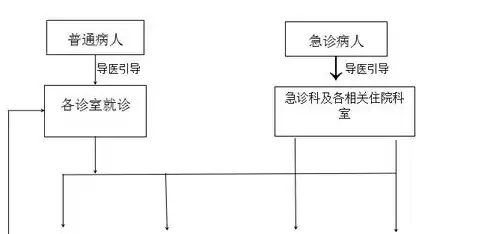 社区卫生服务中心绩效分配方案设计，社区卫生服务中心绩效分配方案