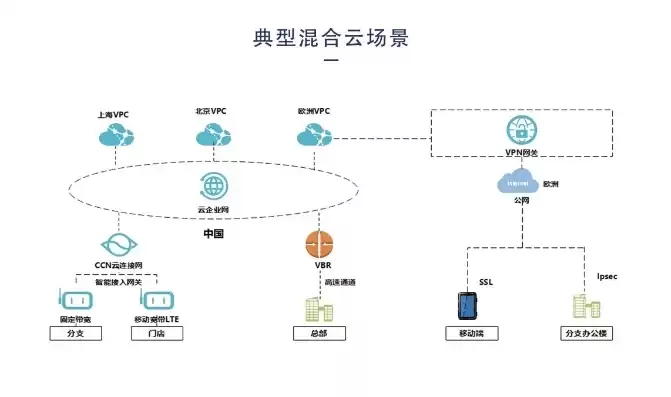 混合云平台是什么意思呀怎么用，混合云平台是什么意思呀