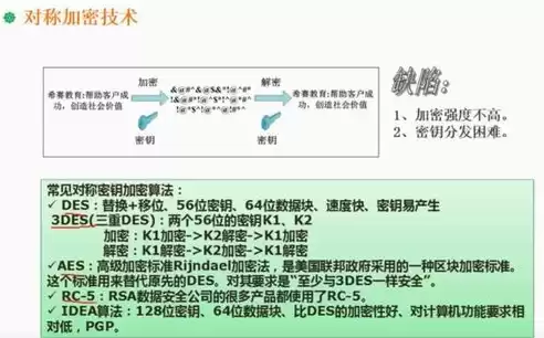 信息加密技术主要提供的信息安全服务包括什么，信息加密技术主要提供的信息安全服务包括