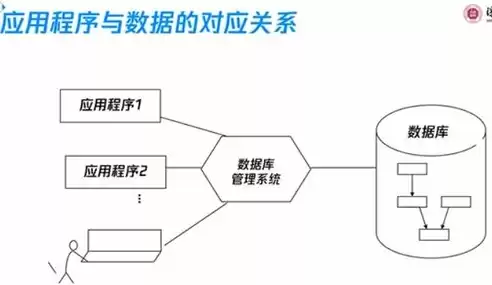 数据库是长期储存在计算机中的 数据的集合，数据库是长期存储在计算机内的、有组织的、可共享的数据集合