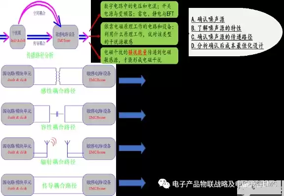 传输故障排除思路怎么写的，传输故障排除思路怎么写