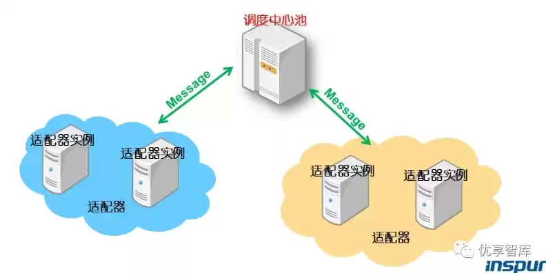 负载均衡 高可用性，负载均衡 高可用