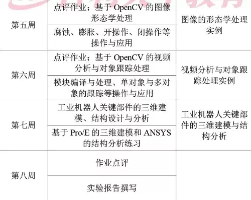 计算机视觉与图像处理研究方向，计算机视觉与图像处理报告