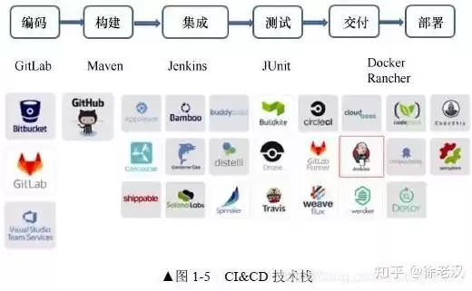 持续集成持续部署持续交付 区别，持续集成与持续部署实践 豆瓣