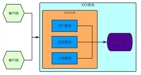 数据库集群是什么，数据库集群和数据库的关系