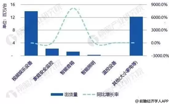 海量数据前景分析报告，海量数据前景分析