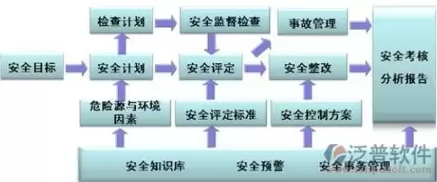 安全操作系统的设计方法，安全操作系统设计应遵循的原则包括