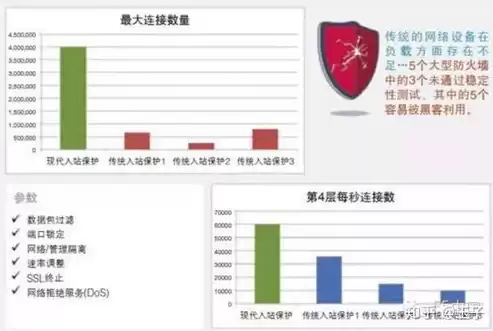 企业上云的坏处，企业上云遇到的问题有哪些