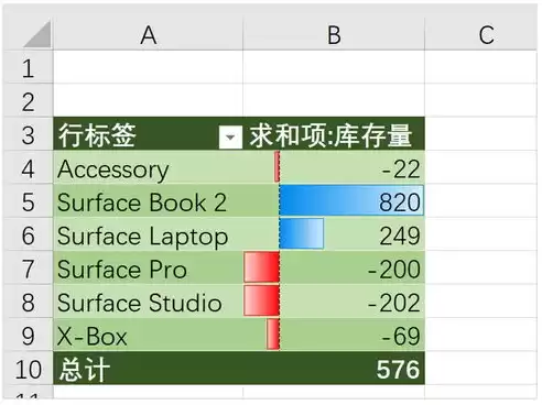 仓库盘点的数据怎么统计汇总出来，仓库盘点的数据怎么统计汇总