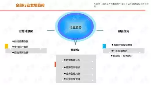 金融大数据解决方案不包括，金融大数据解决方案