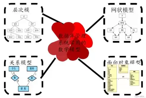 关系模型是目前在dbms中使用最广泛的数据模型对吗，关系模型是目前在dbms中使用最广泛的数据模型