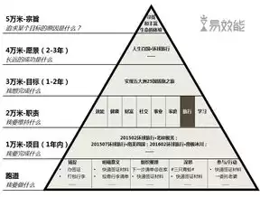 数据治理的主要手段，数据治理的关键方法是什么