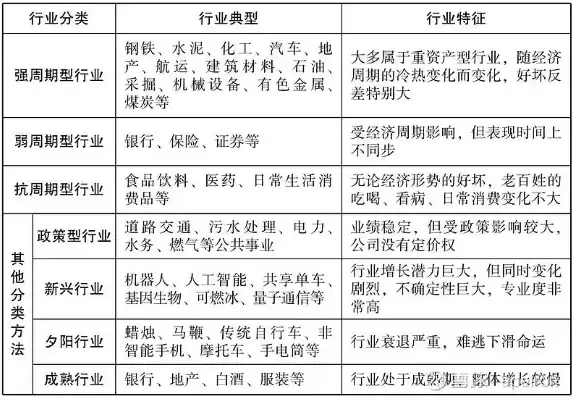 所属行业分为哪几类行业，所属行业分为哪几类