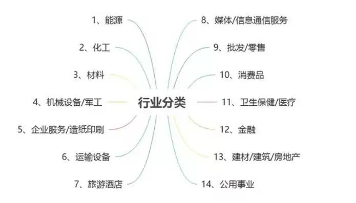 所属行业分为哪几类行业，所属行业分为哪几类