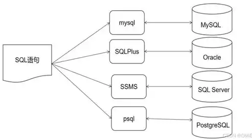 关系数据库及sql语言的应用实践实验结果与体会，关系数据库标准语言SQL实验报告